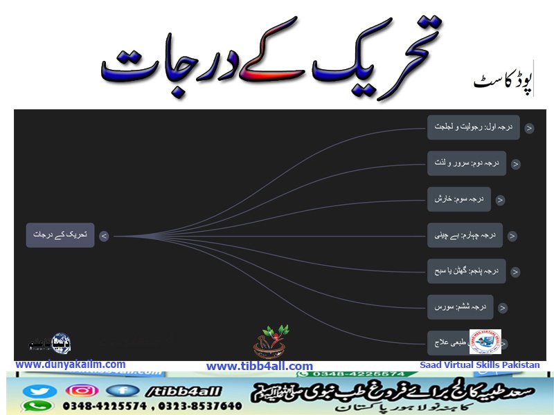 تحریک کے درجات پوڈ کاسٹ
