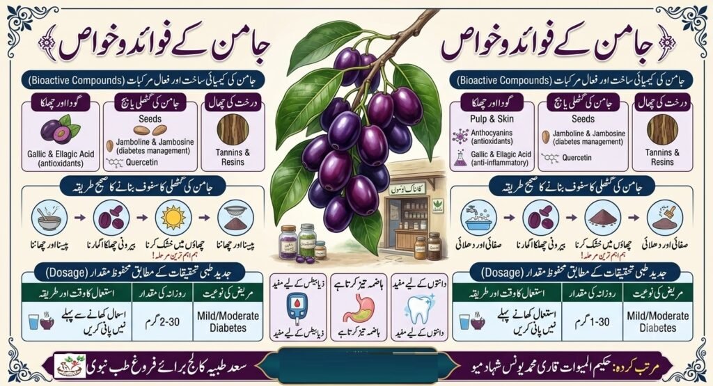 جامن: بہترین پھل، طبی و سائنسی فوائد کاجائزہ